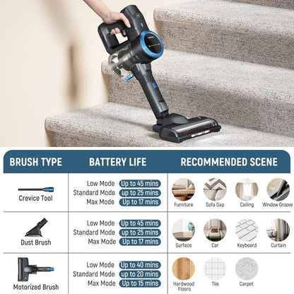 Fabuletta FSV001 24Kpa Cordless Vacuum